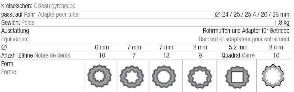 ECHO PRS-231M Ciseau gyroscope pour tubes Ø 24/25/25,4/26/28mm