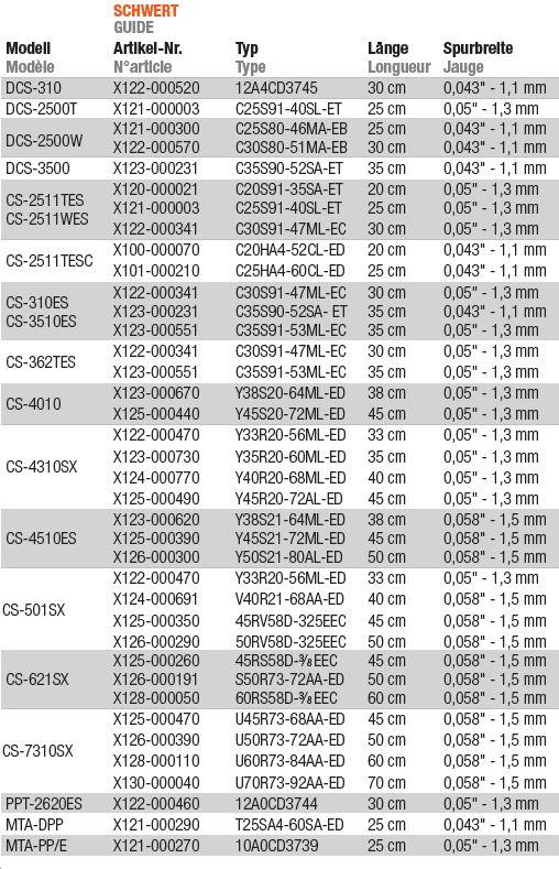 ECHO Guide carving 25cm T25SA4-60SA-ED ¼ 0.043" 1,1mm