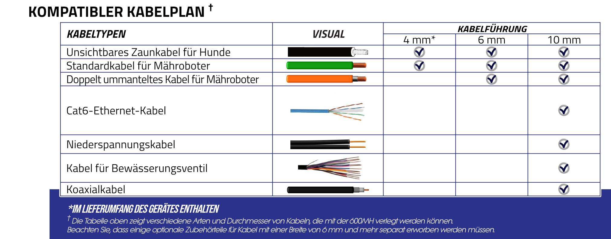 PORTABLE WINCH PWMA-0012 Kabelführung 6mm