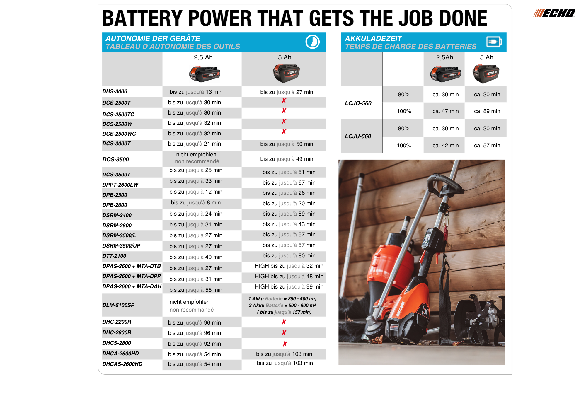 ECHO DSRM-2400 Akku-Motorsense Rundgriff 50.4V
